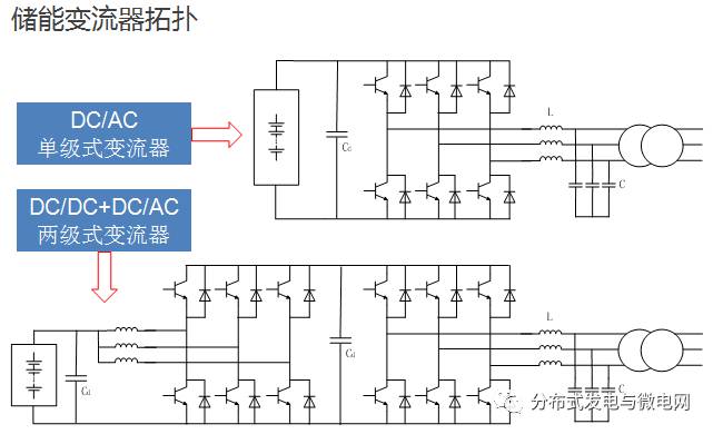 大容量充電機充電電池儲能系統解決方案及應用