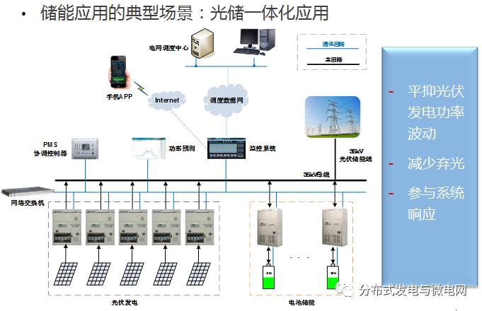 大容量充電機充電電池儲能系統解決方案及應用