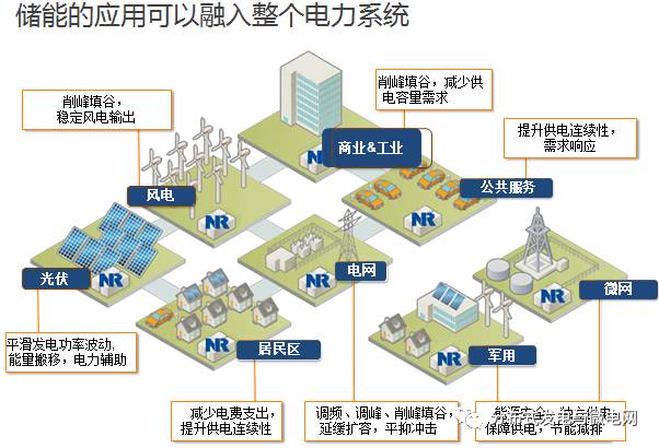 大容量充電機充電電池儲能系統解決方案及應用