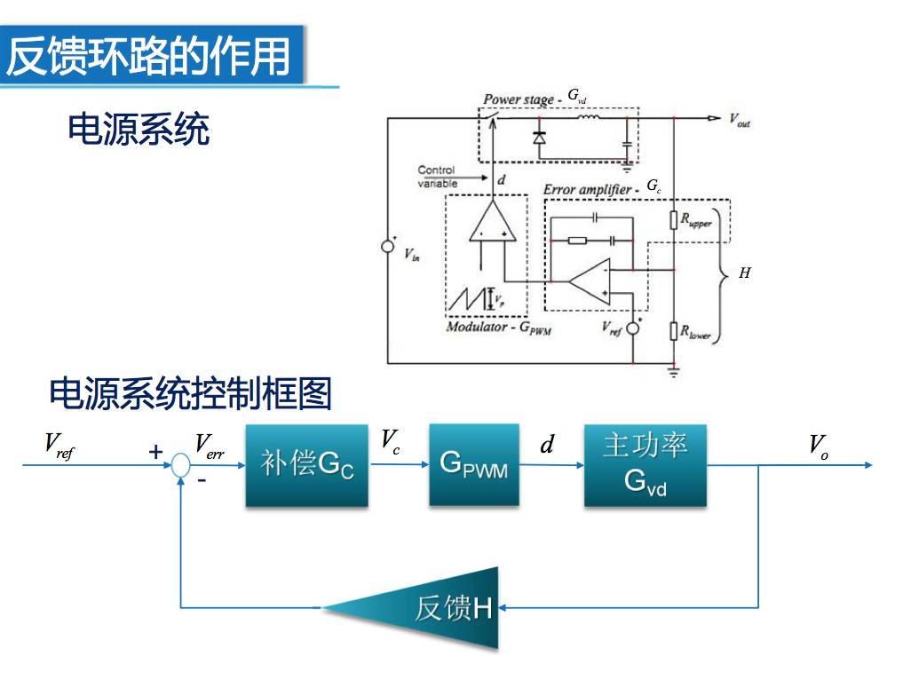 直流穩壓電源的環路補償