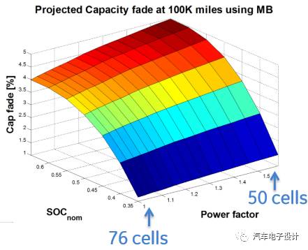充電機充電電池包內的壓力傳感器