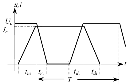 Buck變換器功率管直流穩壓電源電流、直流穩壓電源電壓波形