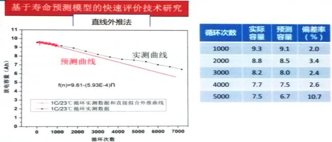 充電機充電鈦酸鋰儲能系統(tǒng)的應(yīng)用與攻關(guān)