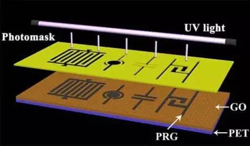 光還原石墨烯微型充電機(jī)充電儲(chǔ)能超級(jí)電容器系統(tǒng)