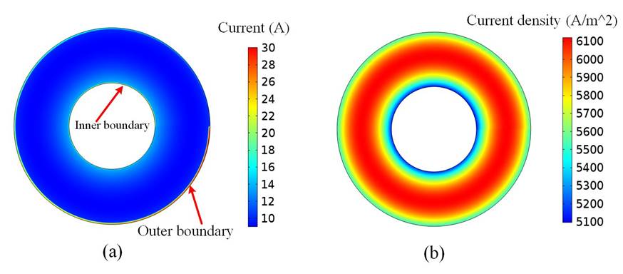 充電機充電過程中無絕緣高溫超導線圈內(nèi)部的充電機充電電流分布