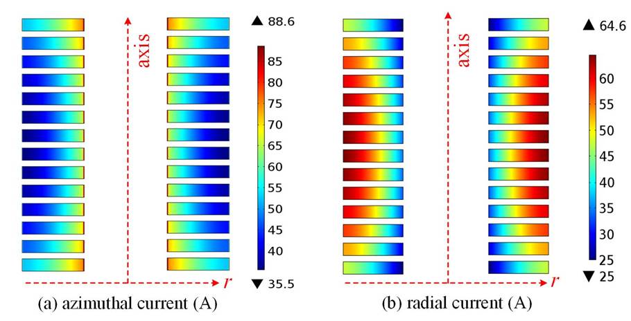 多個無絕緣線圈串聯(lián)充電機充電過程