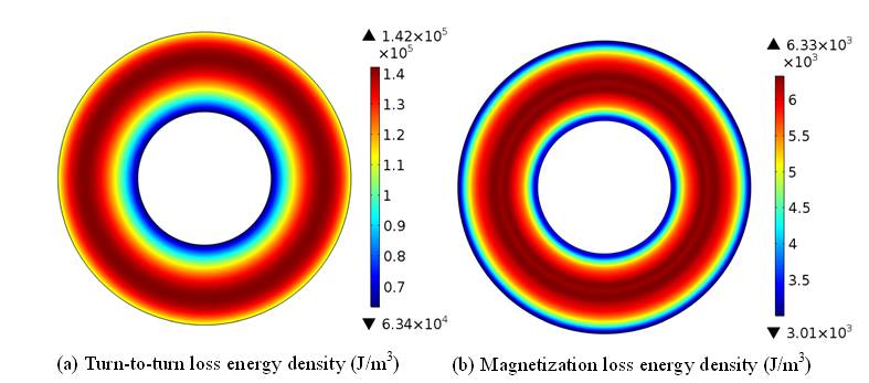 單個無絕緣高溫超導線圈充電機充電過程中的匝間損耗和磁化損耗