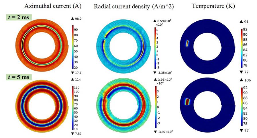 無絕緣高溫超導線圈局部失超過程中充電機充電電流和溫度的分布與變化