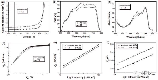 聚合物充電機充電蓄電池器件光電性能表征