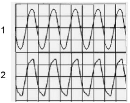 現(xiàn)代直流穩(wěn)壓電源為什么要采用PFC技術(shù)--直流電源濾波電容的危害