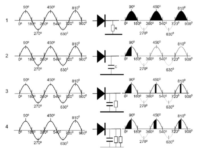 現(xiàn)代直流穩(wěn)壓電源為什么要采用PFC技術(shù)--直流電源濾波電容的危害
