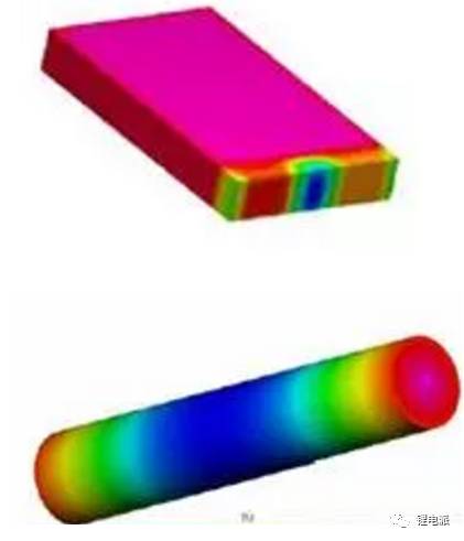 不同制作方式充電機充電蓄電池電芯內部溫度分布