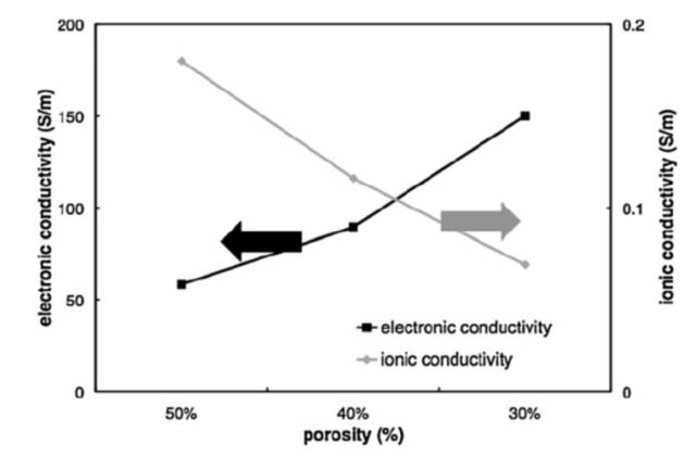 決定充電機充電鋰電池電極片決定電化學性能和安全性的設計基礎與原理解析