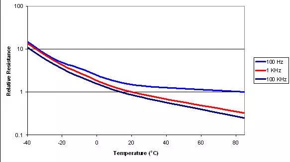 避免直流穩壓電源鋁電解電容器缺陷的電路設計方法