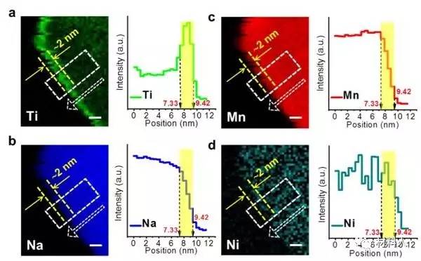 大規(guī)模儲能鈉離子充電機(jī)充電電池正極取得重要進(jìn)展