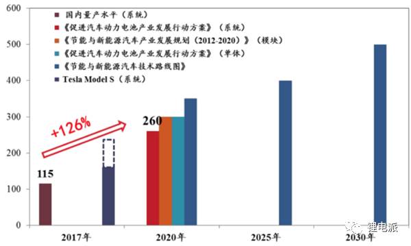 深度解析充電機充電全固態(tài)鋰電池和電解質(zhì)知識