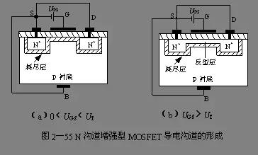MOS場效應管的增強型和耗盡型的區別