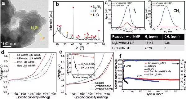 穩(wěn)定性超強(qiáng)的充電機(jī)充電蓄電池表面氟化增強(qiáng)活潑的負(fù)極材料剖析