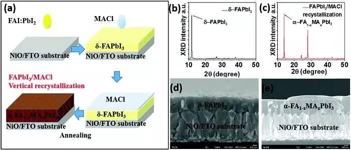 實現充電機充電鈣鈦礦電池高效穩定的垂直結晶方法解析