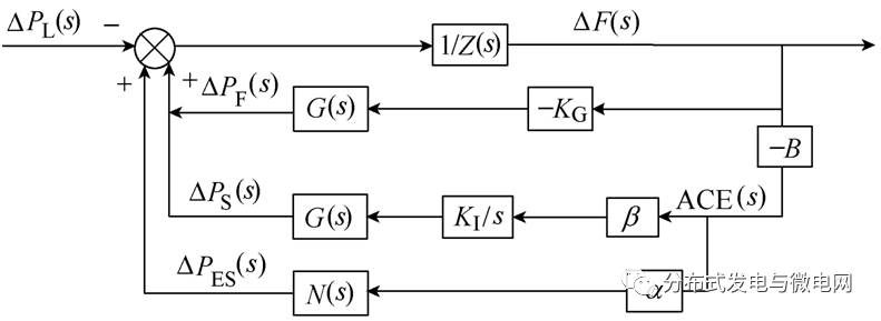 充電機充電儲能蓄電池接受ACE分配的區域電網調頻動態模型