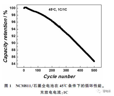 充電機充電NCM811蓄電池高溫循環衰退現象解析