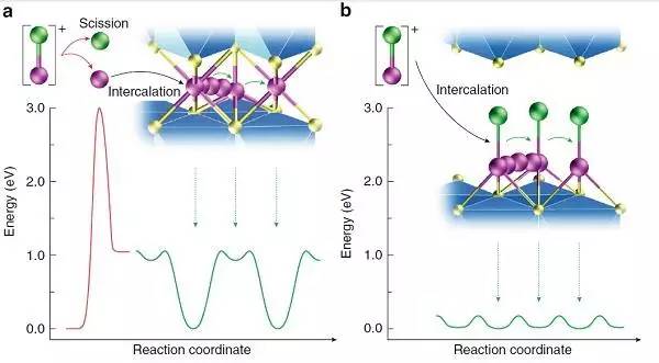 高容量充電機充電鎂電池的MgCl+硫化鈦層間存儲方案