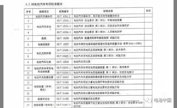 詳解《四輪低速電動車-技術條件》對充電機充電動力蓄電池行業的深遠影響