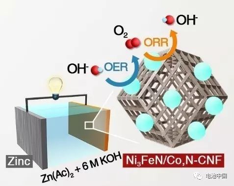 中國科學院在充電機充電可逆鋅空氣蓄電池研討方面獲得突破性成績