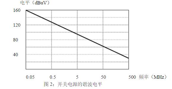 直流穩(wěn)壓電源的EMI電路怎樣設計? 直流穩(wěn)壓電源的EMI電路怎樣設計?