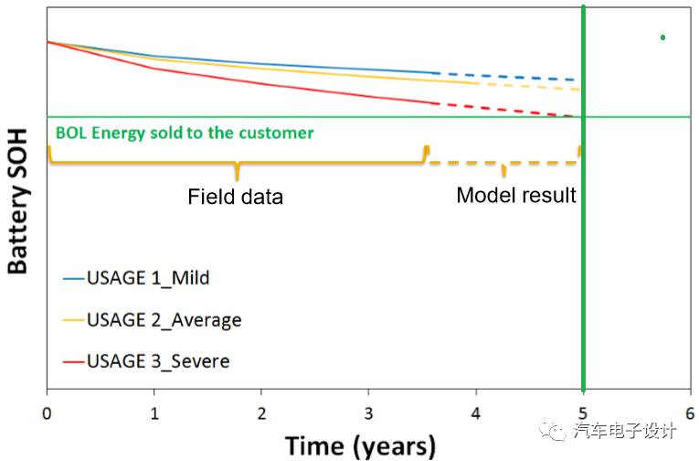 淺談電動汽車充電機充電蓄電池成組的方法