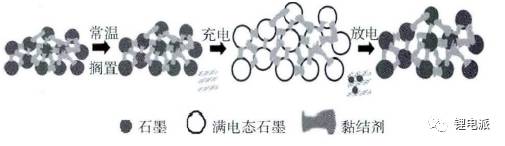 深度剖析充電機(jī)充電鋰離子蓄電池鼓脹原因