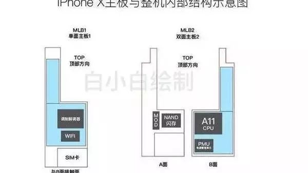 iPhone10充電機充電蓄電池功用分析:雙蓄電池與充電機無線充電的對比