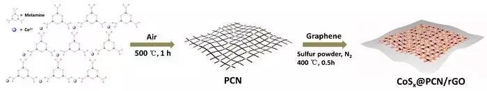 充電機充電鋅空蓄電池拼裝以及測驗