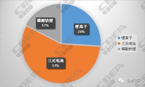 純電動乘用車配套充電機充電蓄電池解析
