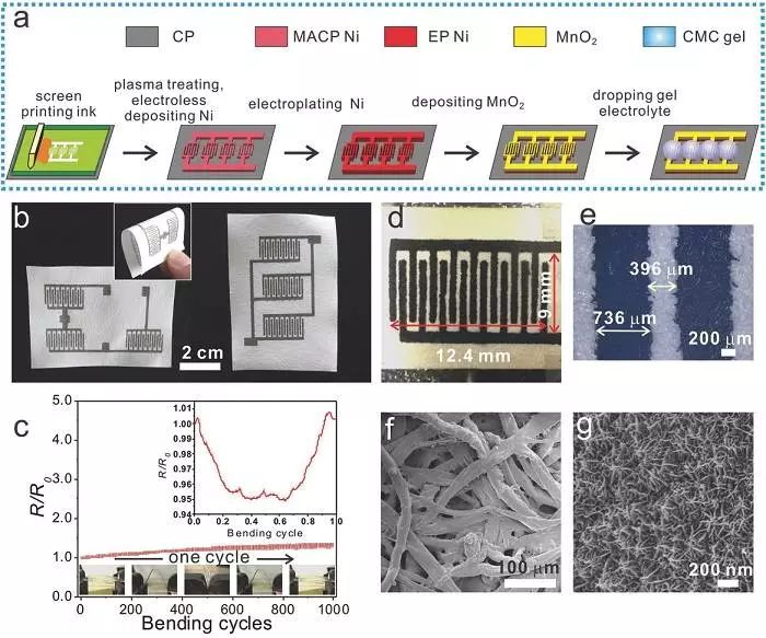 紙基平面型對稱充電機充電超級電容器(SMCS)的制備 紙基平面型對稱充電機充電超級電容器(SMCS)的制備