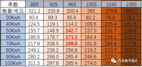 充電機充電動力電池的標準化模組分析