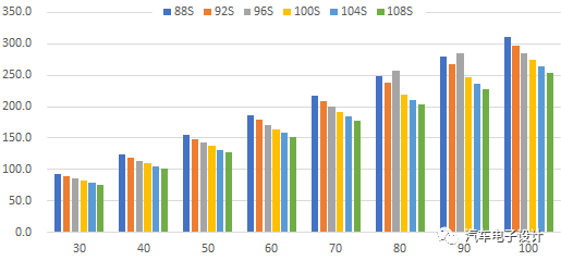 充電機充電動力電池的標準化模組分析