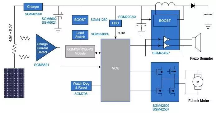 共享單車的硬件設計系統的典型框圖 共享單車的硬件設計系統的典型框圖
