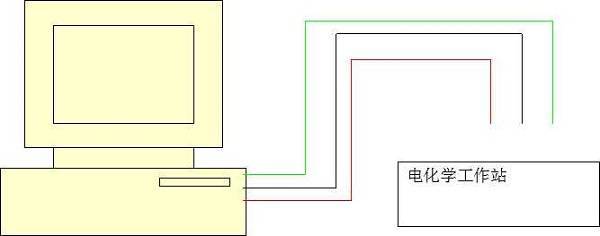 充電機充電蓄電池電化學工作站的原理與應用