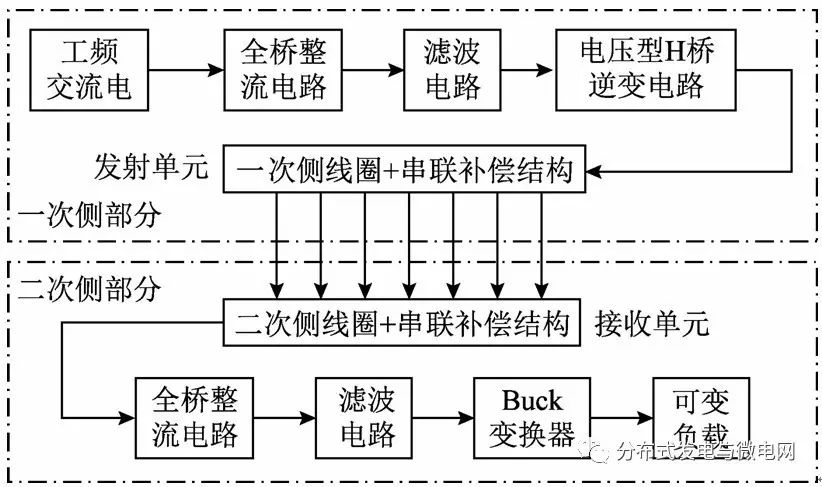 蓄電池充電機無線充電體系結構示意圖