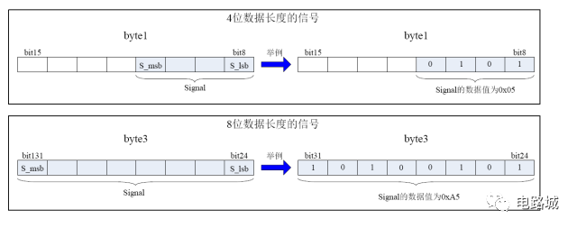 案例分析如何進行汽車蓄電池充電機CAN總線開發設計？
