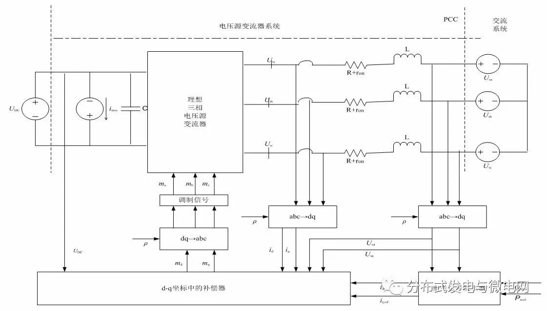 充電機(jī)充電蓄電池儲能體系電壓支撐技能仿真研討