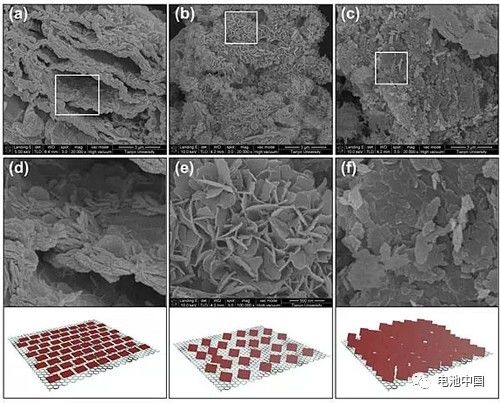 充電機充電鋰離子蓄電池負極材料取得新進展:層狀堿式乙酸鹽 充電機充電鋰離子蓄電池負極材料取得新進展:層狀堿式乙酸鹽