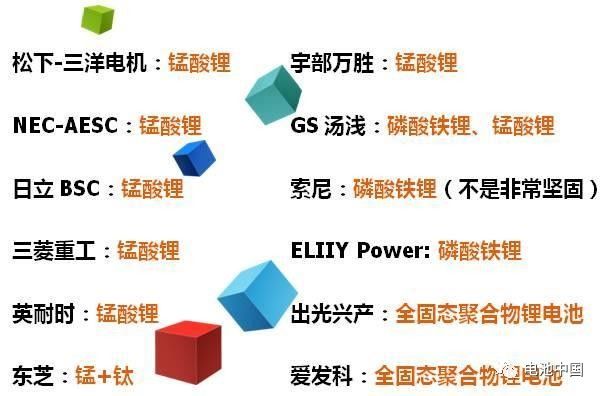日本鋰電池企業技能道路 日本鋰電池企業技能道路