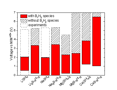 充電機充電鋰電池固態電解質理論研究在香港科技大學取得突破進展