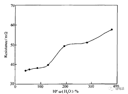 水分含量對充電機充電蓄電池內(nèi)阻的影響