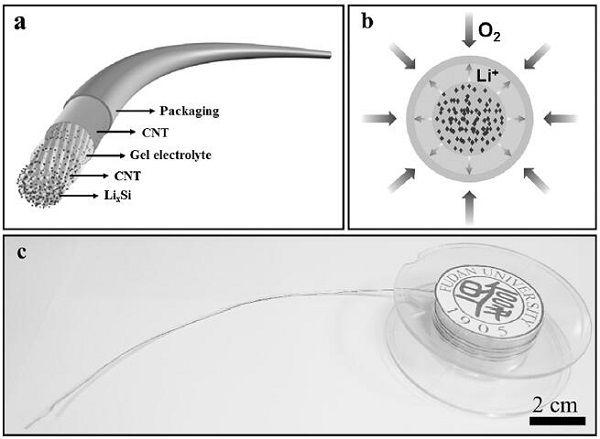 充電機充電硅氧蓄電池纖維闡明
