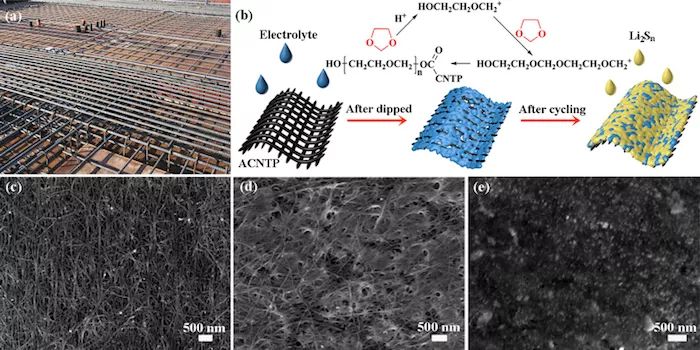 提升充電機充電鋰硫蓄電池循環壽命的酸化碳納米管紙誘導陽離子原位聚合是如何生成的？