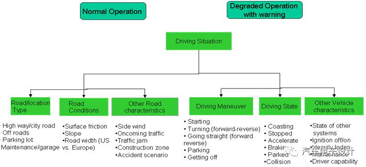 電動汽車充電機充電蓄電池體系故障檢查方法