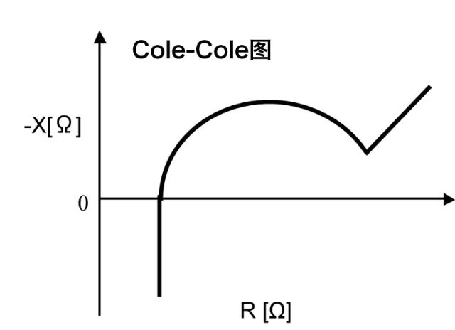 如何選擇適用的充電機(jī)充電蓄電池測(cè)試儀測(cè)電池內(nèi)部電阻值？